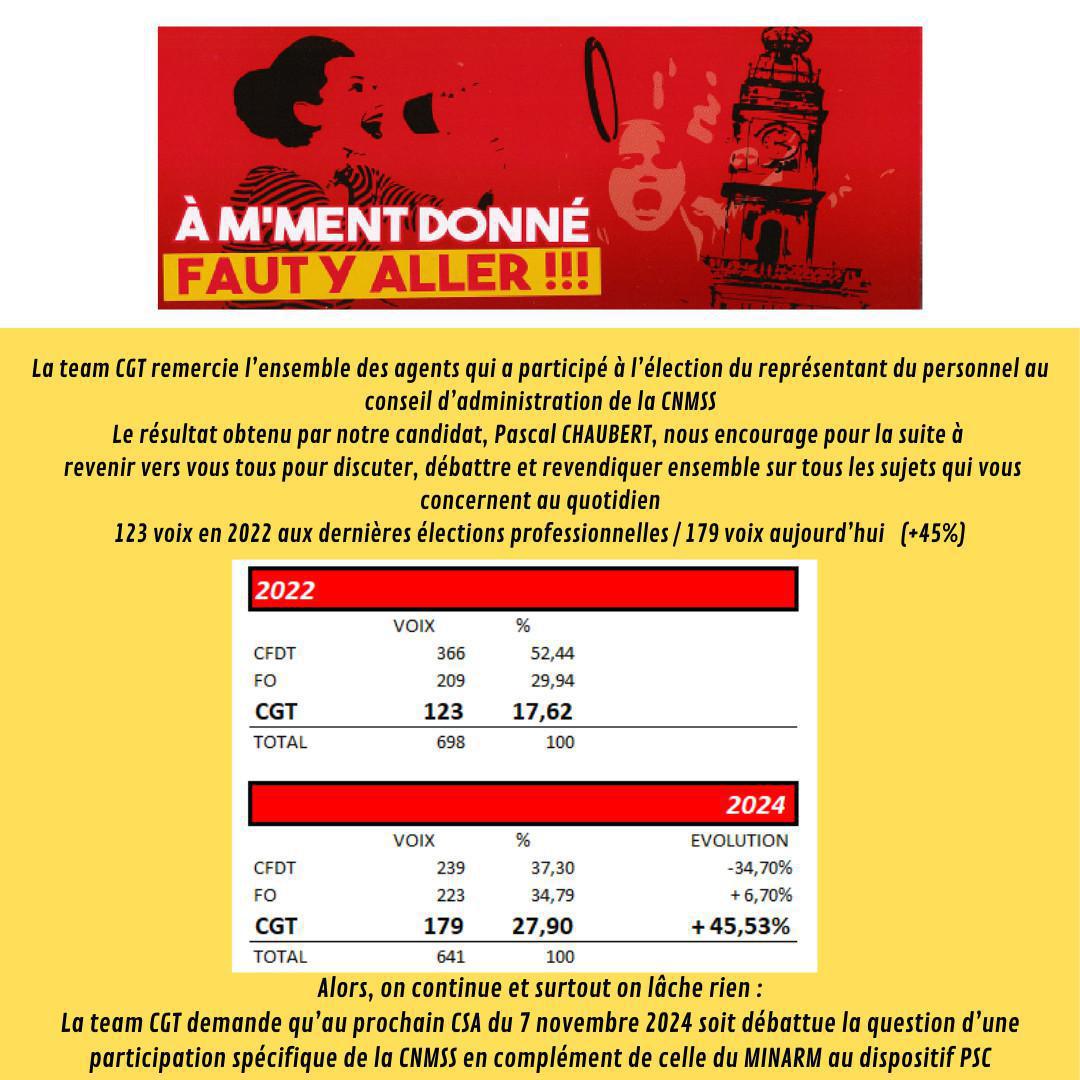 Résultat de l'élection du CA CNMSS