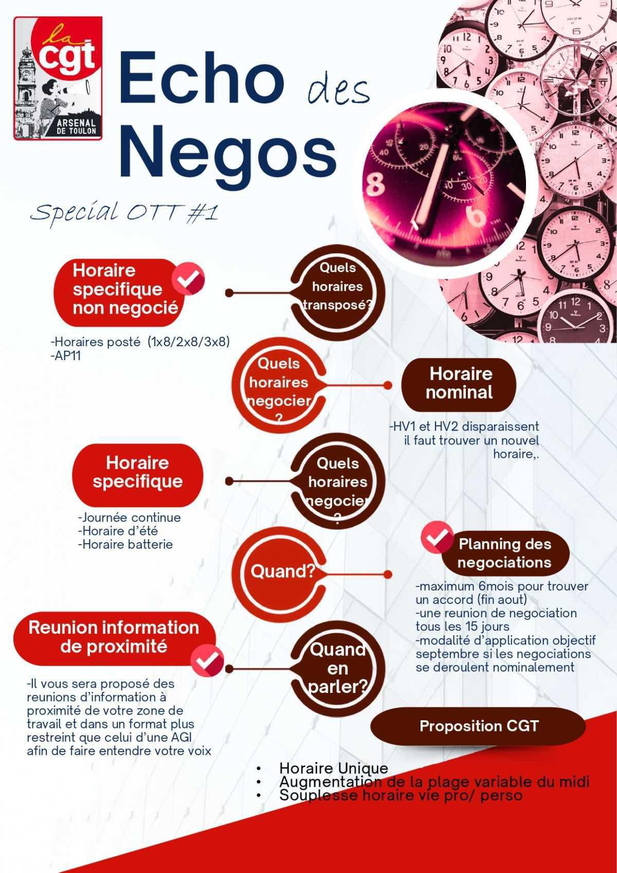 Echo des Négos + CR AGI