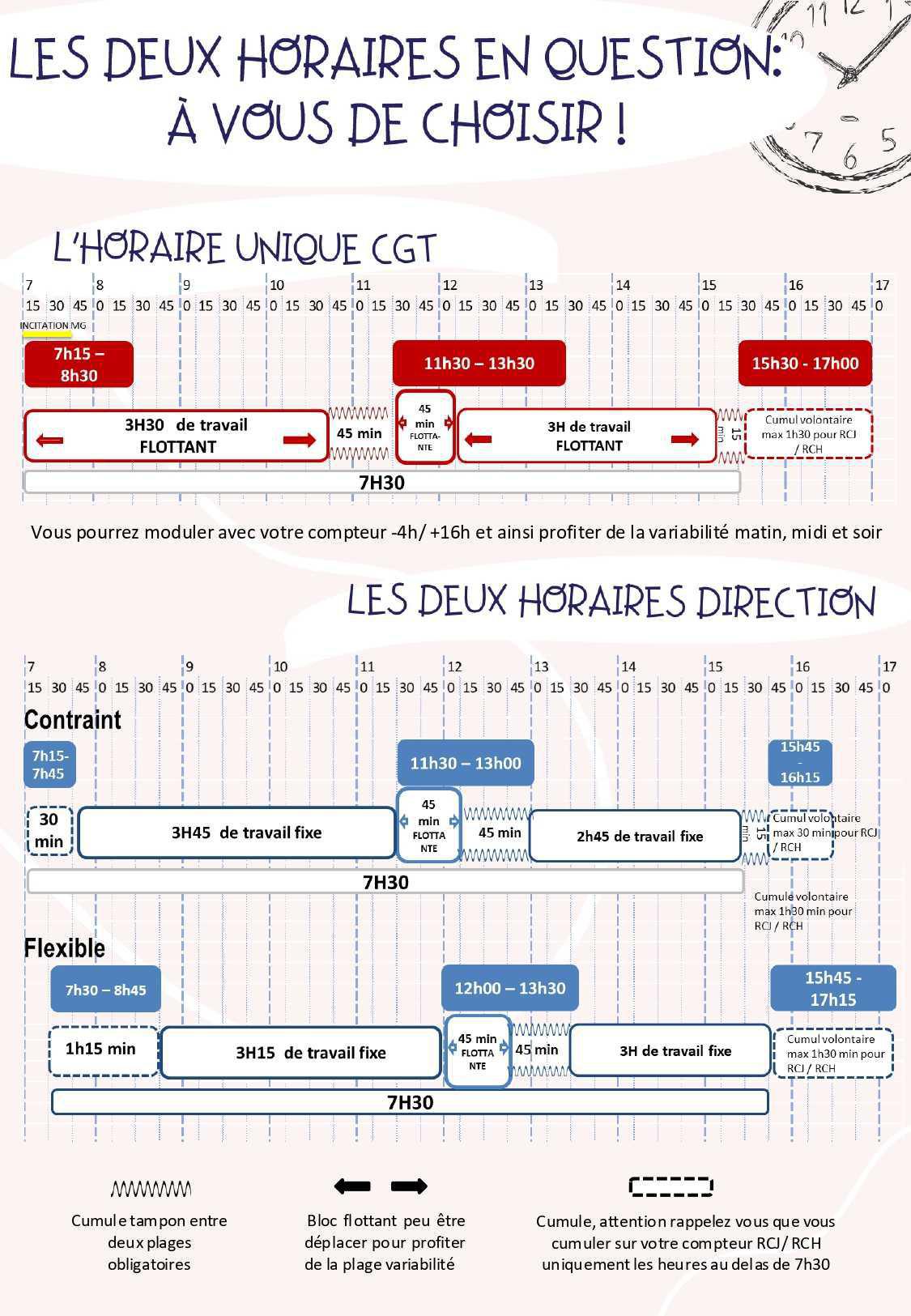 OTT, donnez votre avis!