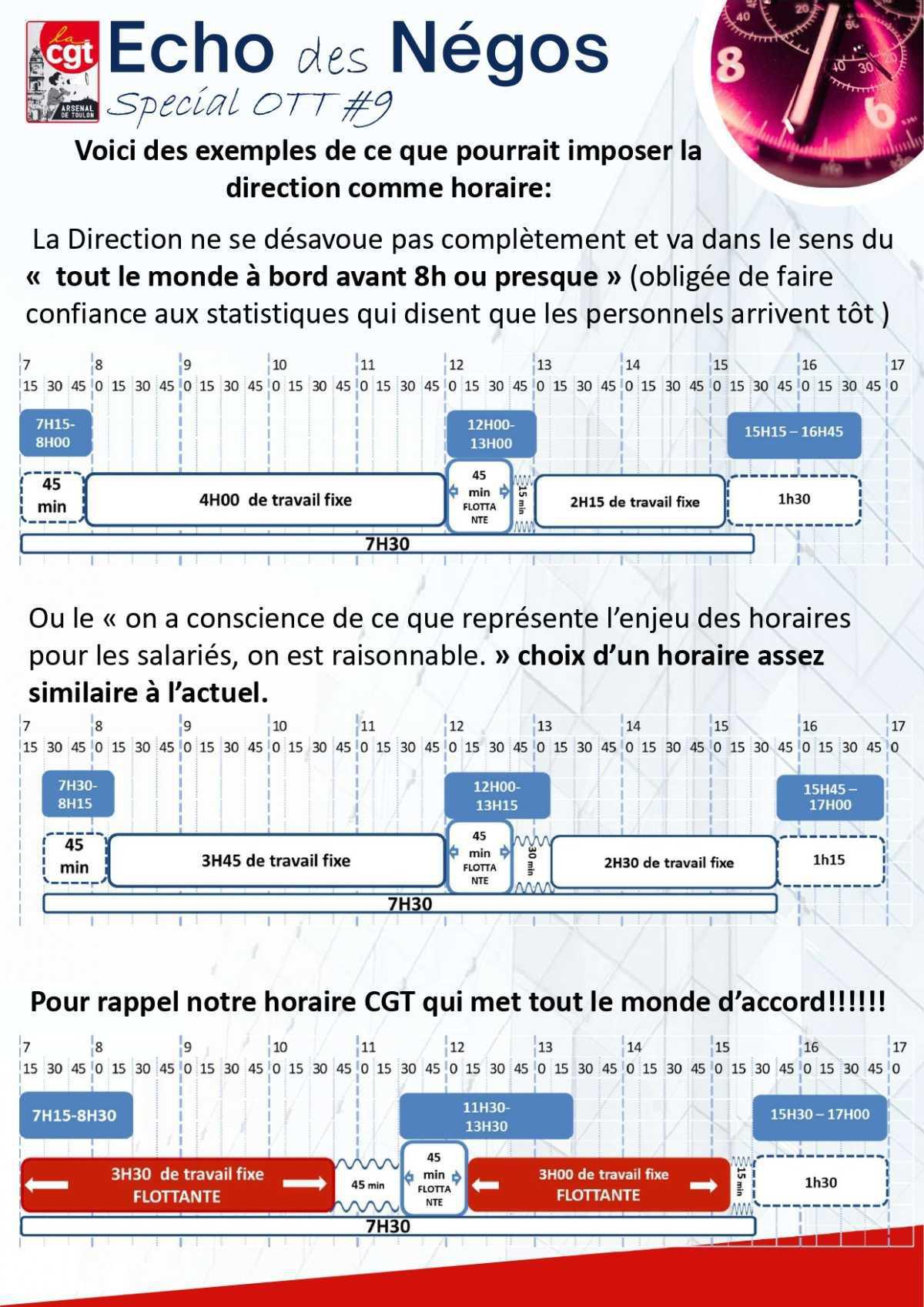 Retrouvez l'écho des négos N°9!!