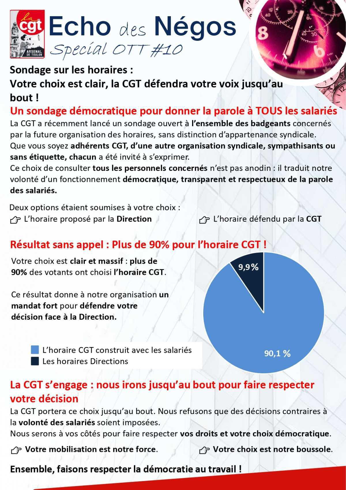 Horaires de travail : le sondage a parlé !