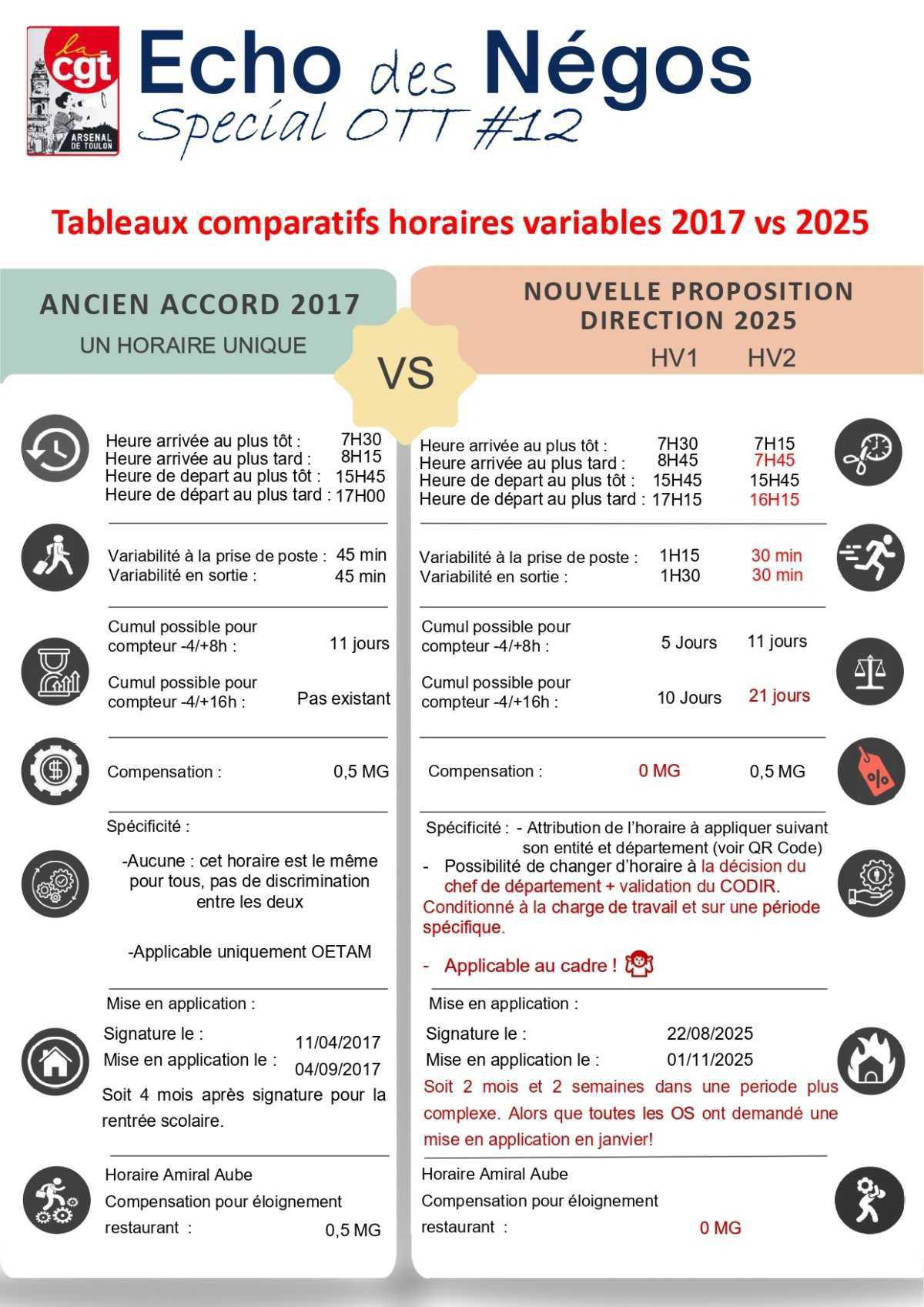 Echo des négos OTT numéro 12