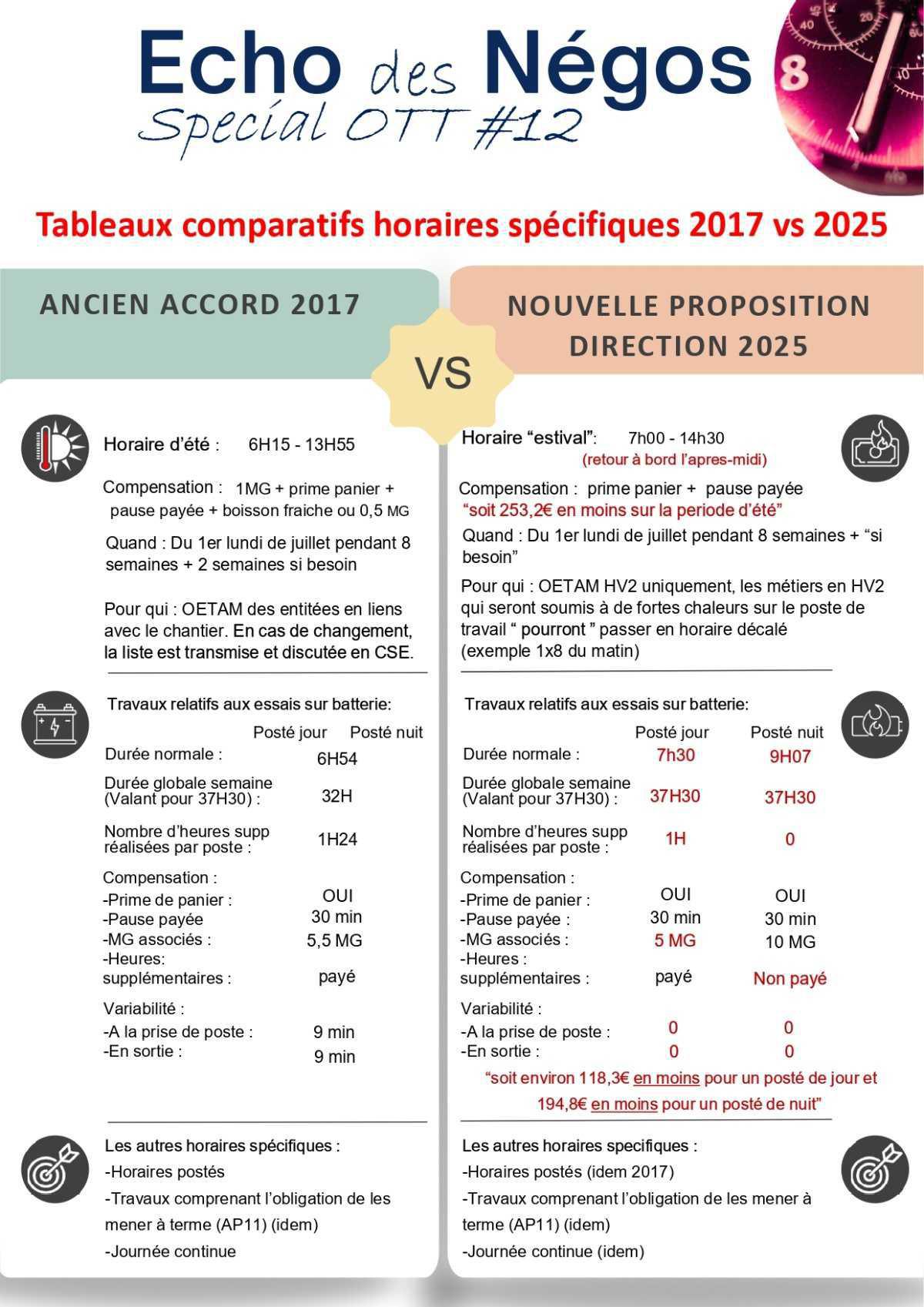 Echo des négos OTT numéro 12