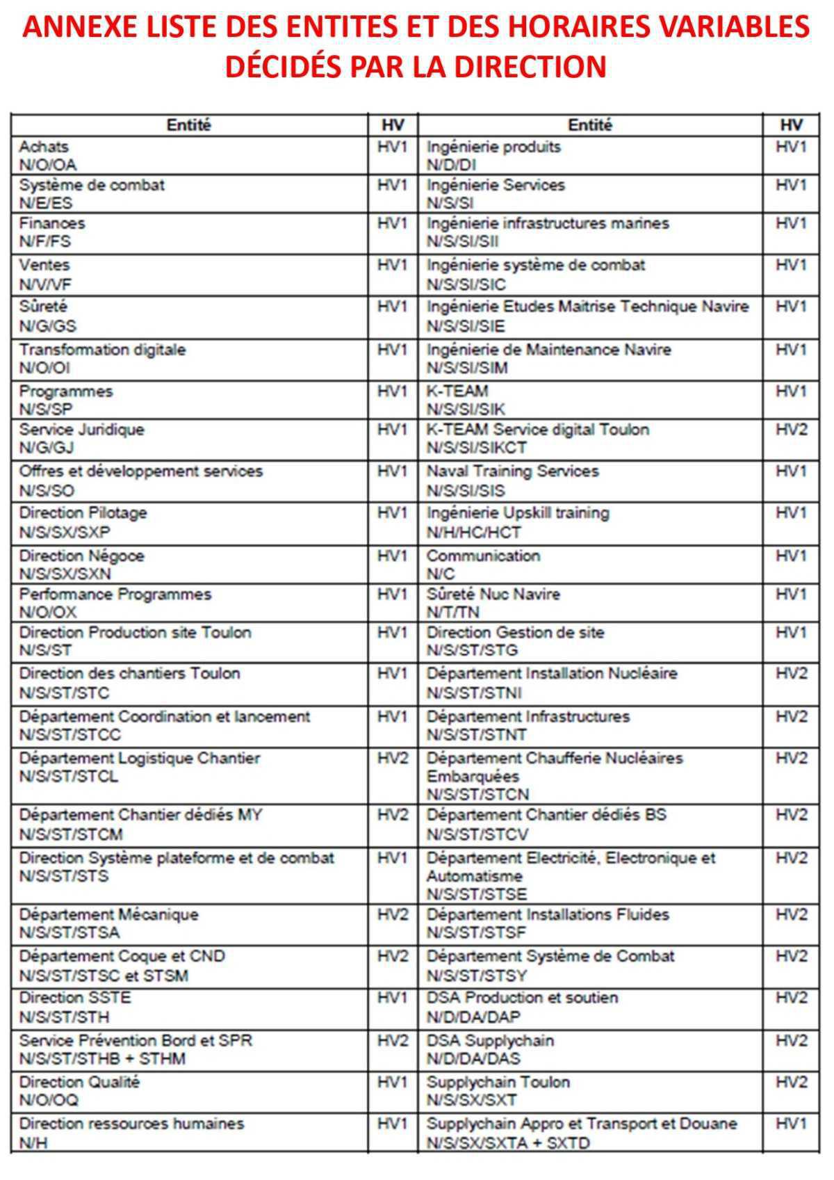 Echo des négos OTT numéro 12
