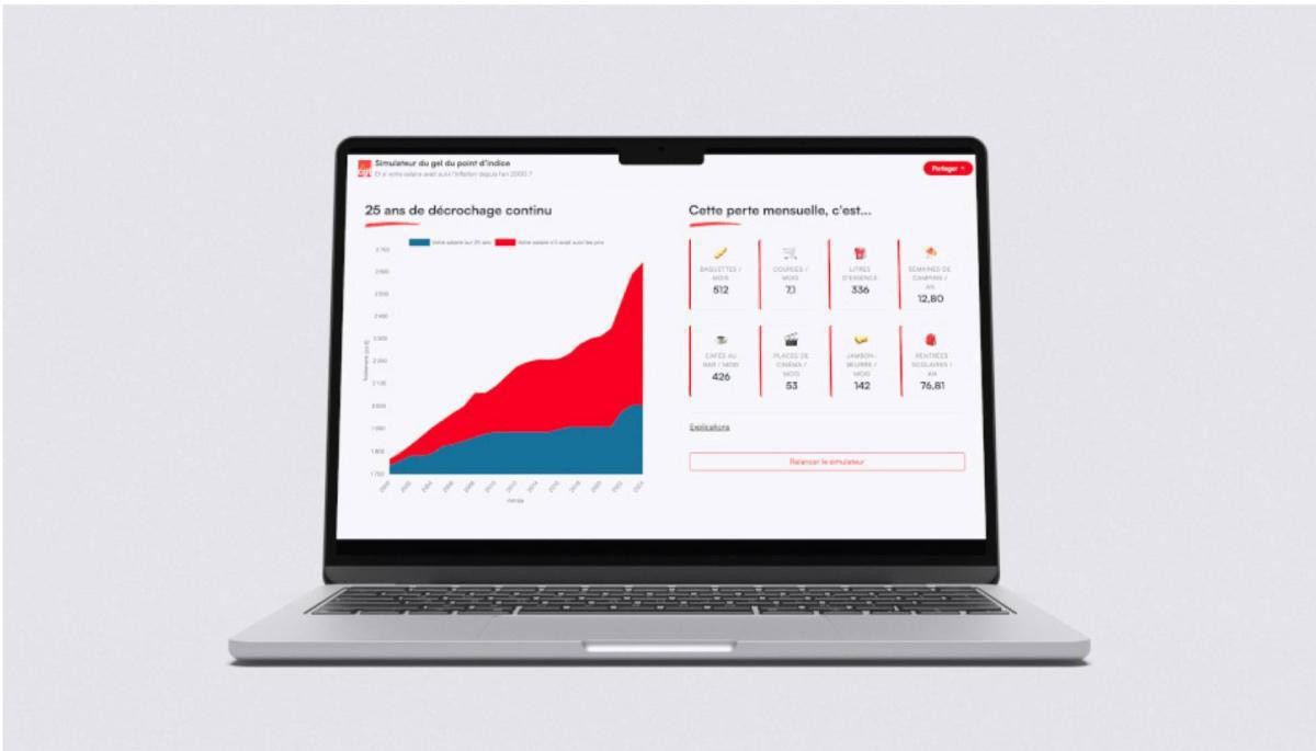Fonction publique : 25 ans de pertes de salaires