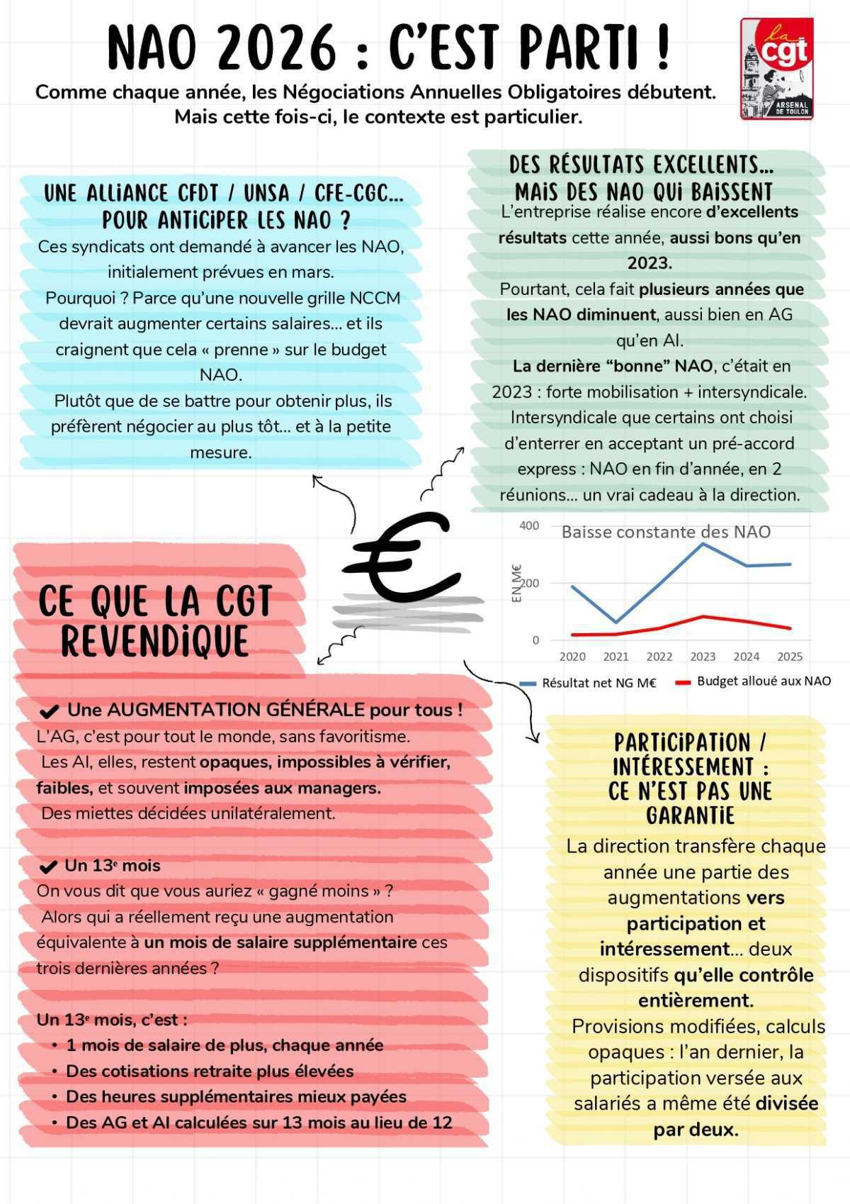 NAO 2026 c'est parti!