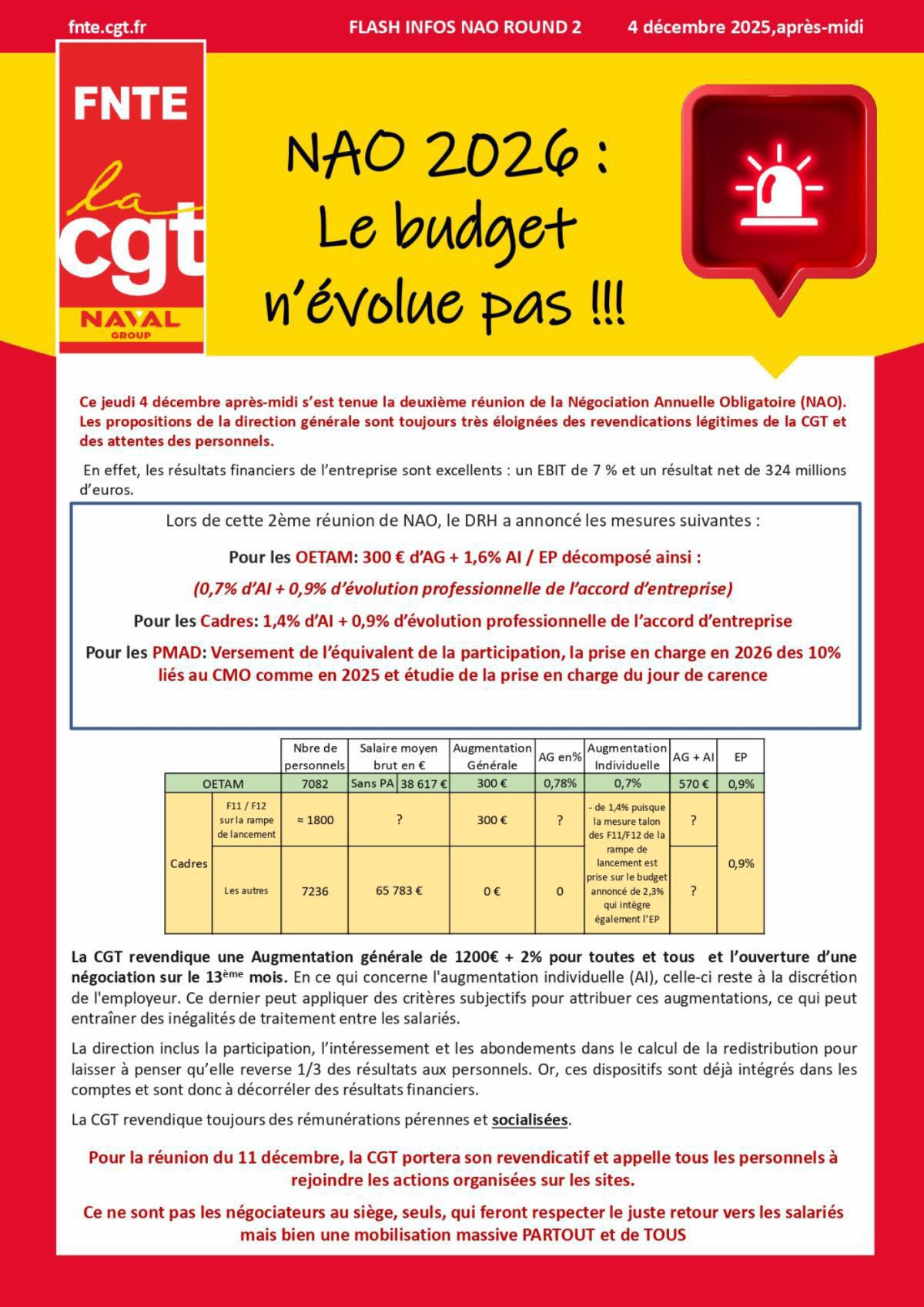 NAO le compte n'y est pas! Mobilisation des salariés