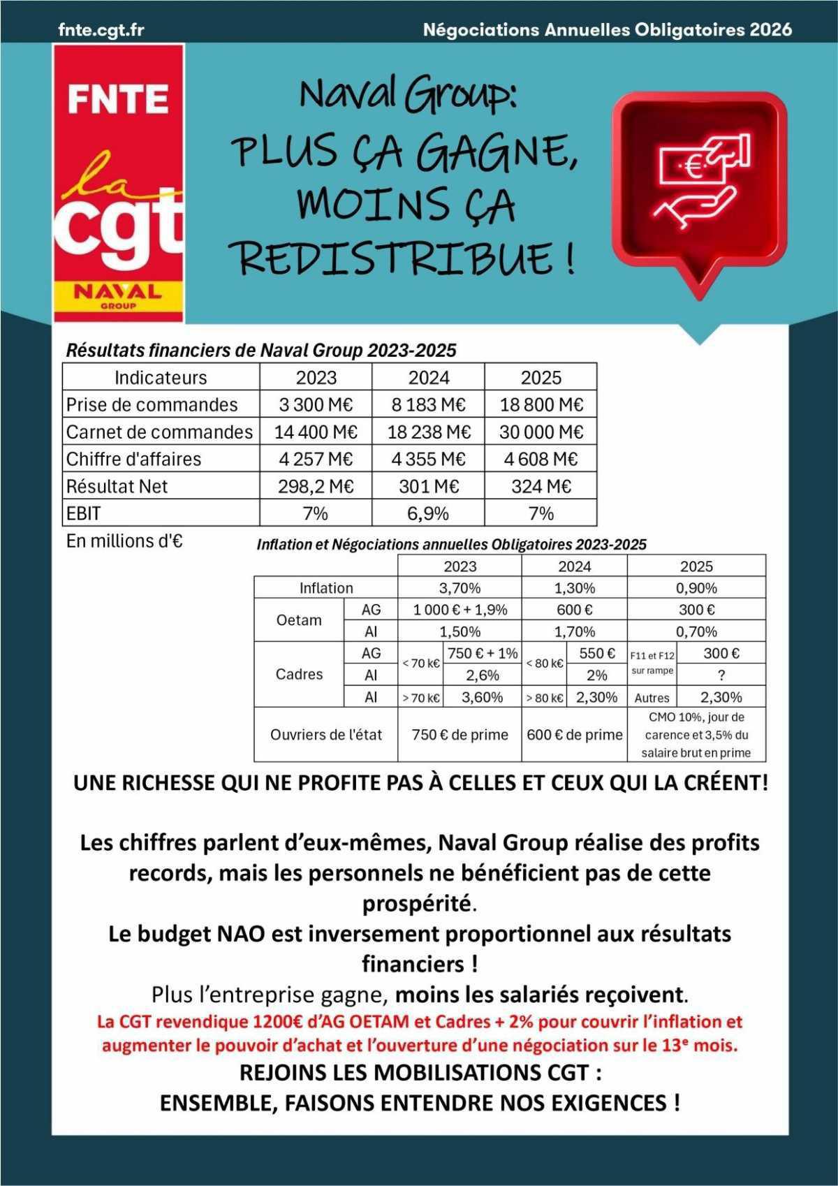 Naval Group, plus ça gagne, moins ça redistribue !