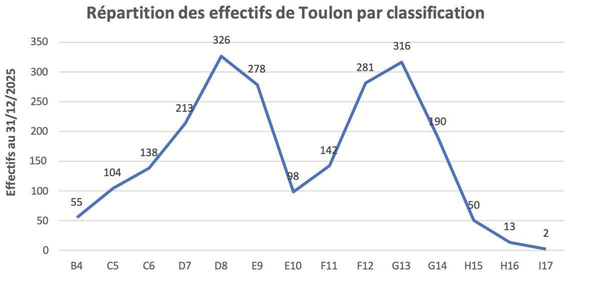 Analyse CGT : politique sociale Naval Group #LESEFFECTIFS