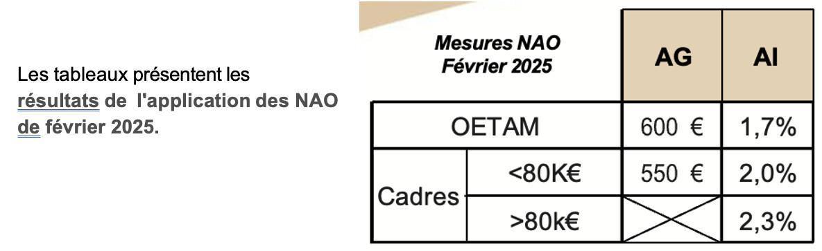 Analyse CGT : politique sociale Naval Group #REMUNERATION Analyse CGT : politique sociale Naval Group #REMUNERATION