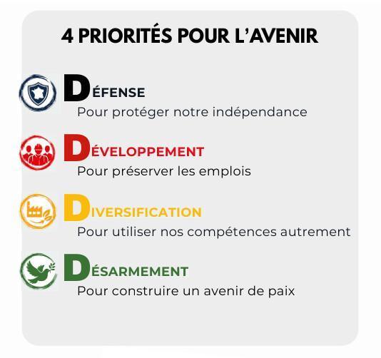 Démarche 4D