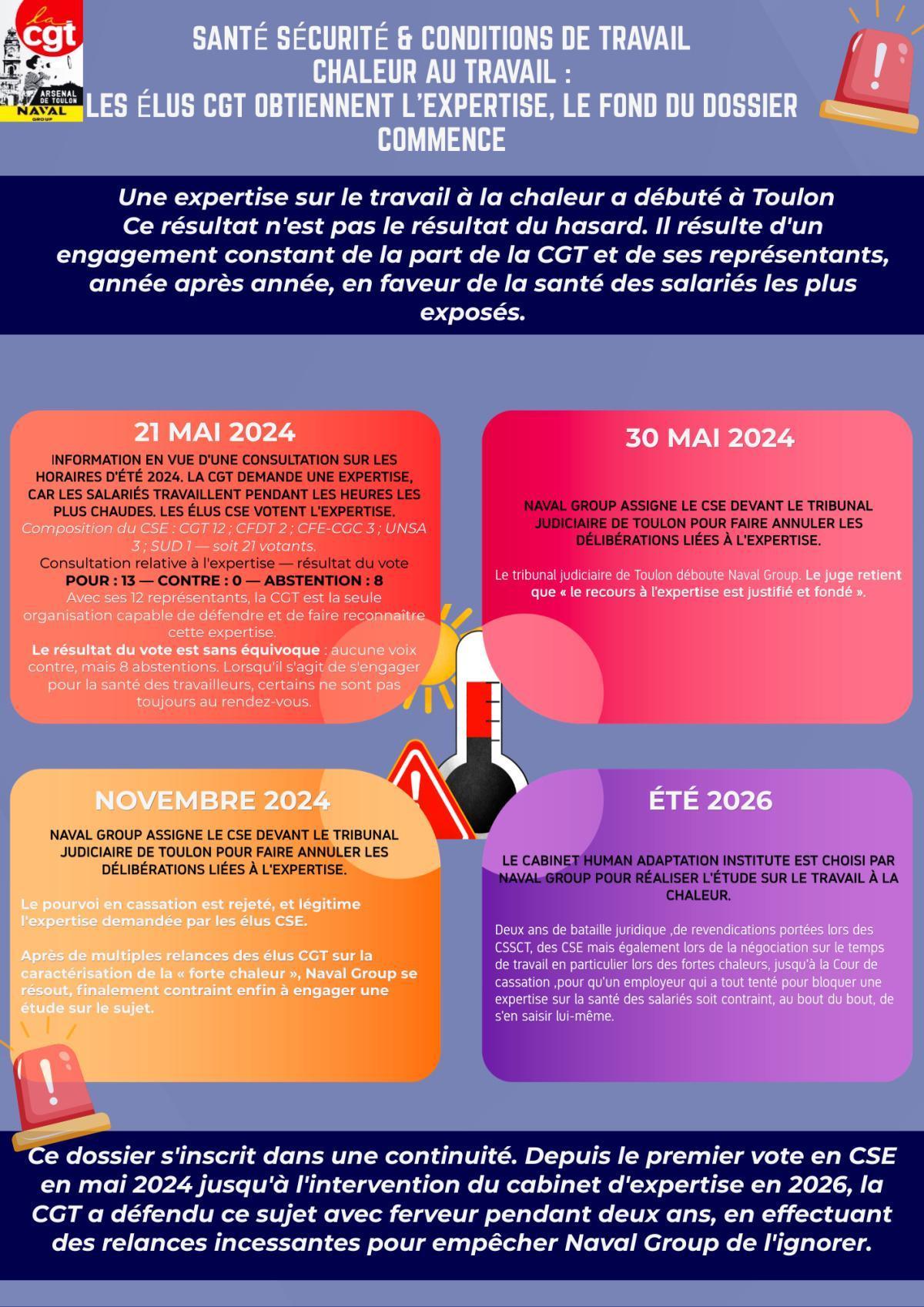 Expertise du travail à la chaleur : un dossier porté par la CGT