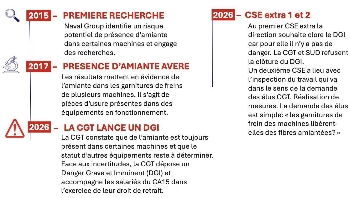 AMIANTE AU CA15