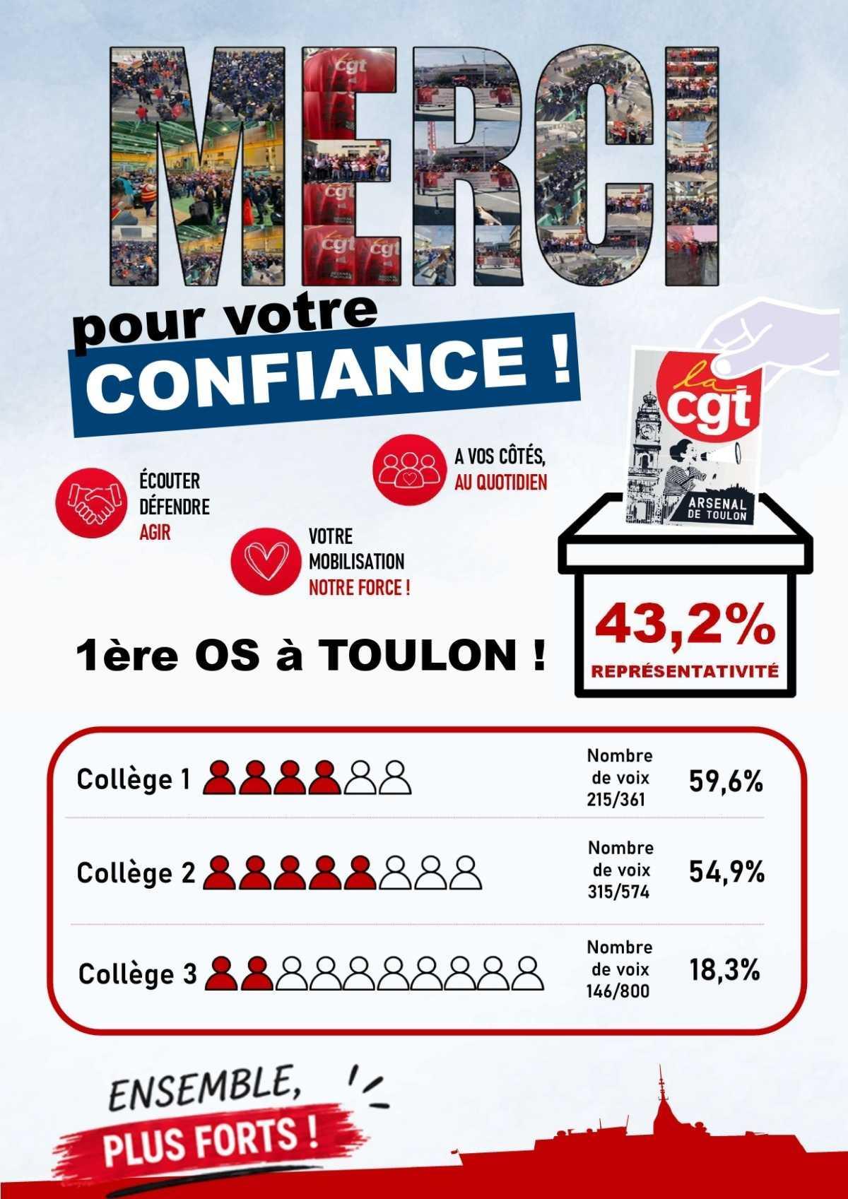 MERCI !!!