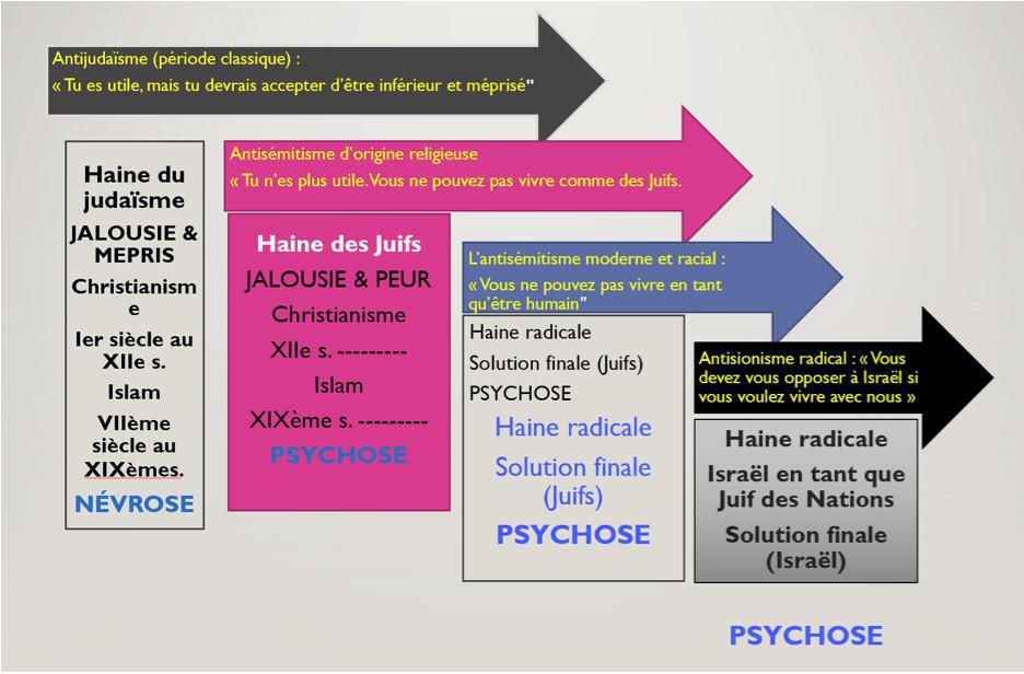 5. L’antisémitisme en quatre étapes clefs