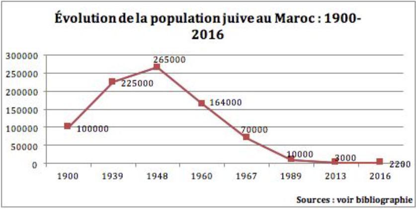 4. L’ISLAM ET LES JUIFS : névrose et psychose tardive 