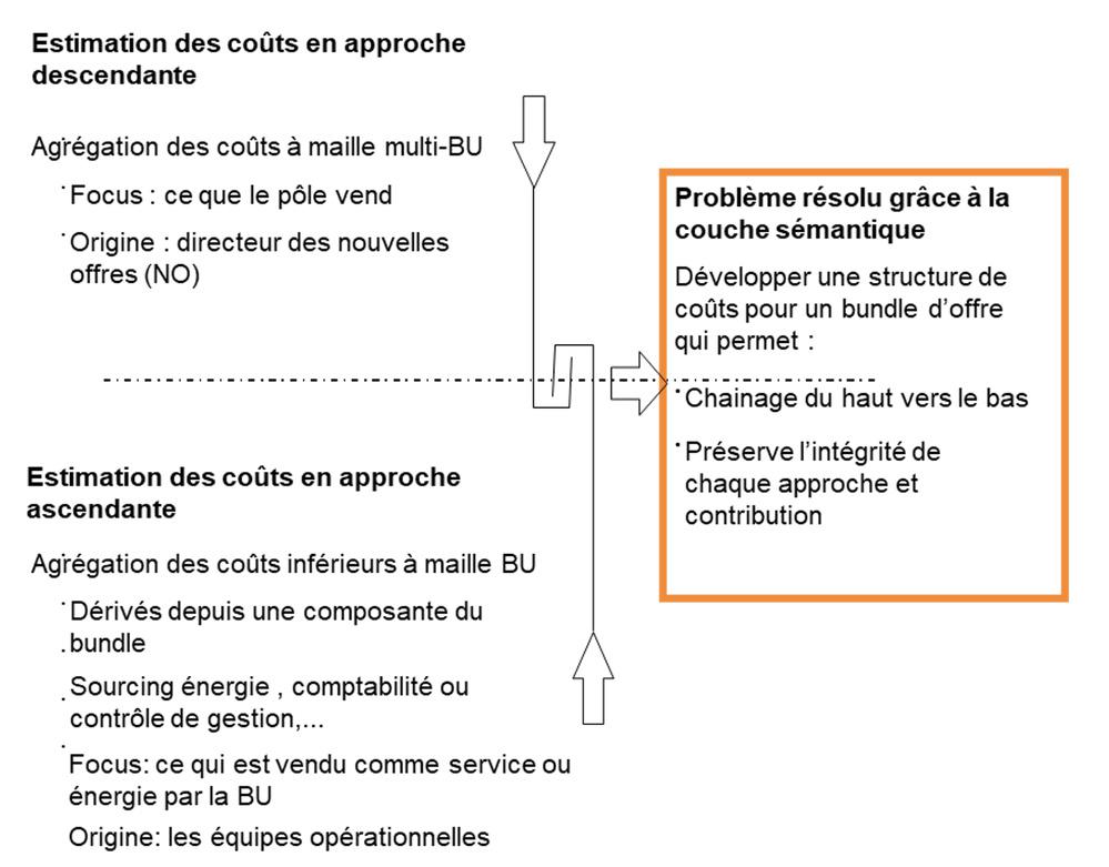 Une data marketplace, bourse de création de valeur pour l’entreprise ou guichet unique d’accès à la donnée ? Partie 2