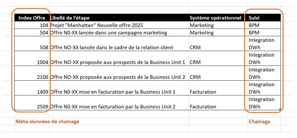 Une data marketplace, bourse de création de valeur pour l’entreprise ou guichet unique d’accès à la donnée ? Partie 3