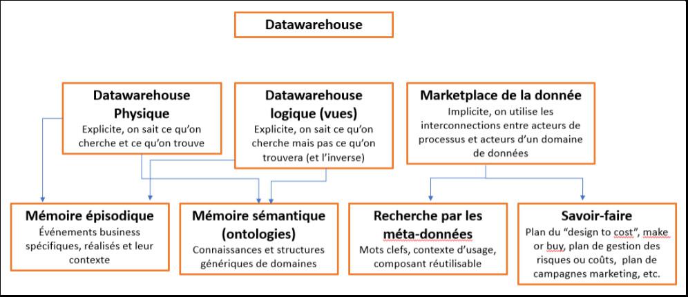 Une data marketplace, bourse de création de valeur pour l’entreprise ou guichet unique d’accès à la donnée ? Partie 3