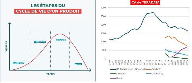 De l’avenir de Teradata...