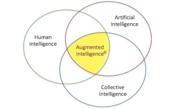 Webinaire Mondobrain : Découvrez l'Intelligence Augmentée par ceux qui l'ont inventée et leur outil opérationnel d'aide à la prise de décision