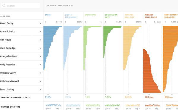 Visionnez le webinaire DOMO : Présentation de la plate-forme - Rencontrez les 7 samouraïs (22 janvier)