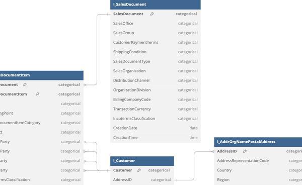 SAP publie un jeu de données ERP destiné à la recherche sur l’IA en entreprise