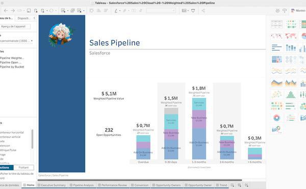 Tableau lance une version gratuite et permanente de son logiciel Desktop