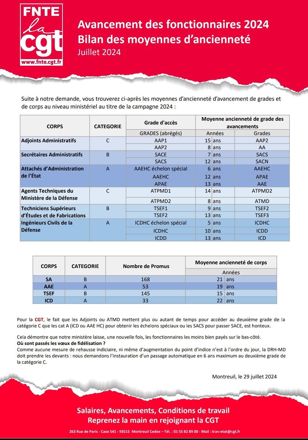 Avancement des fonctionnaires 2024