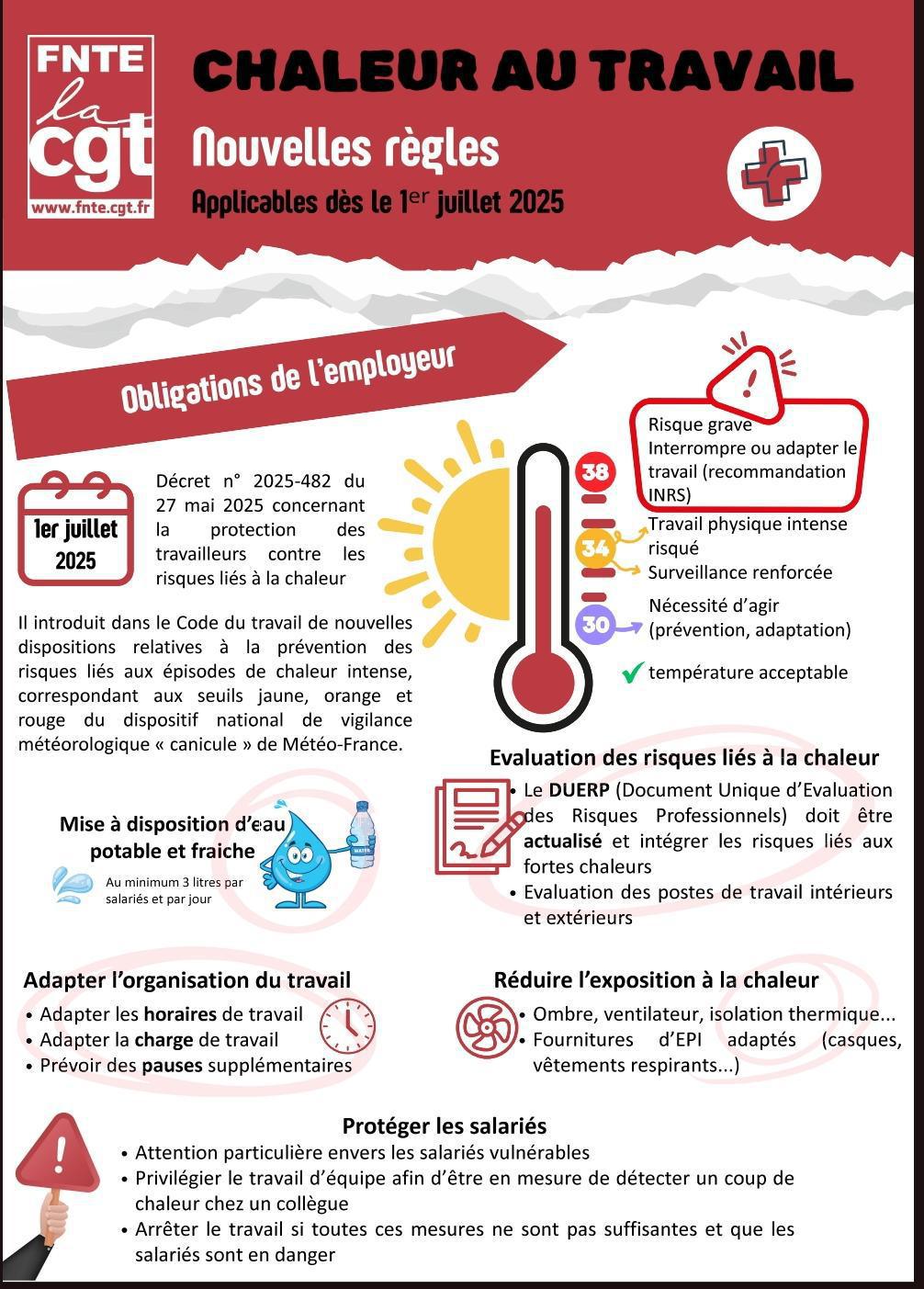 🥵Chaleur au travail🥵 Nouvelles règles applicables dès le 1er Juillet 2025