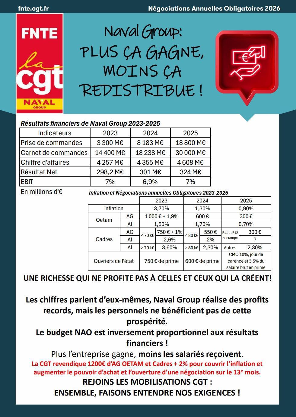 Naval Group, plus ça gagne, moins ça redistribue !