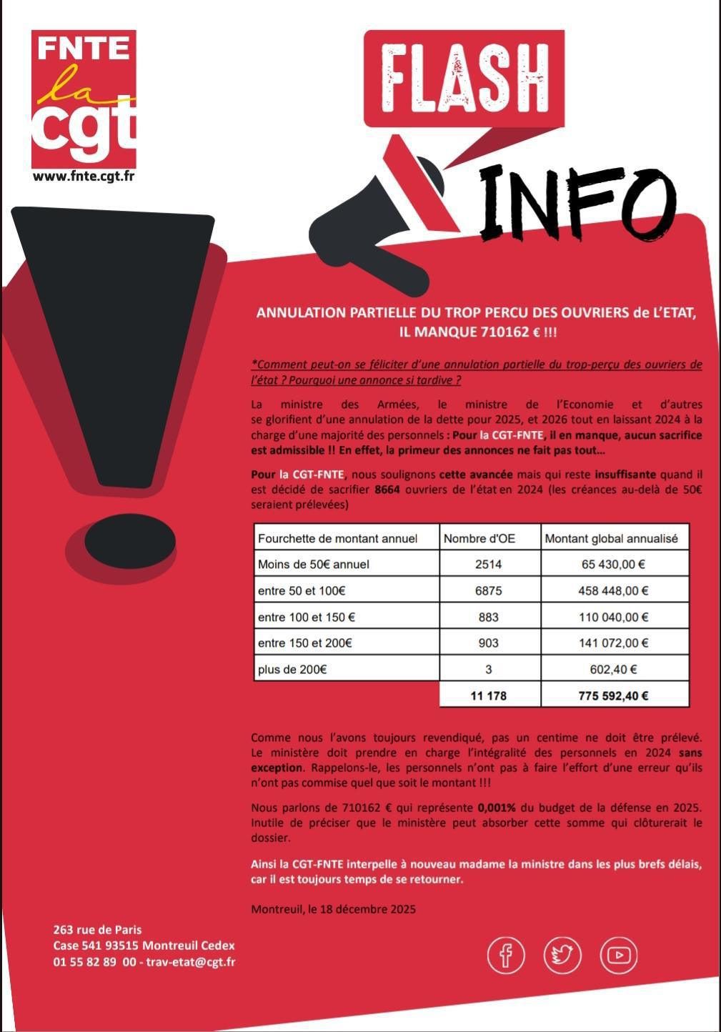 Annulation partielle du trop perçu des Ouvriers de l'État, il manque 710162 € !!!