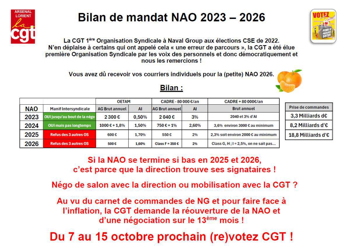 Bilan de mandat NAO 2023 --> 2026