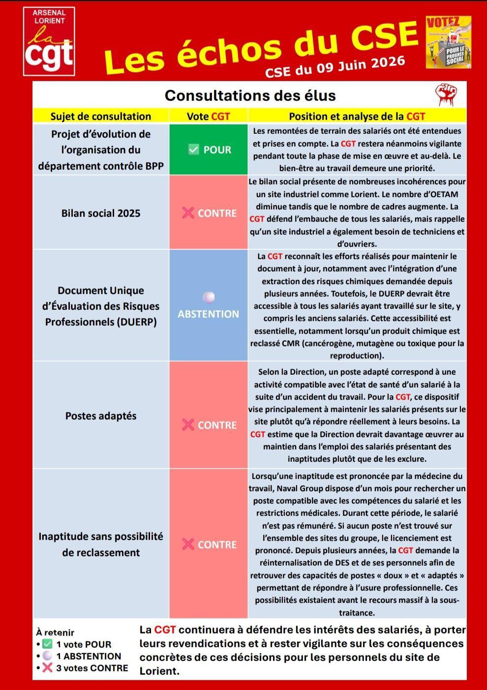 Compte Rendu du CSE du 09 juin 2026