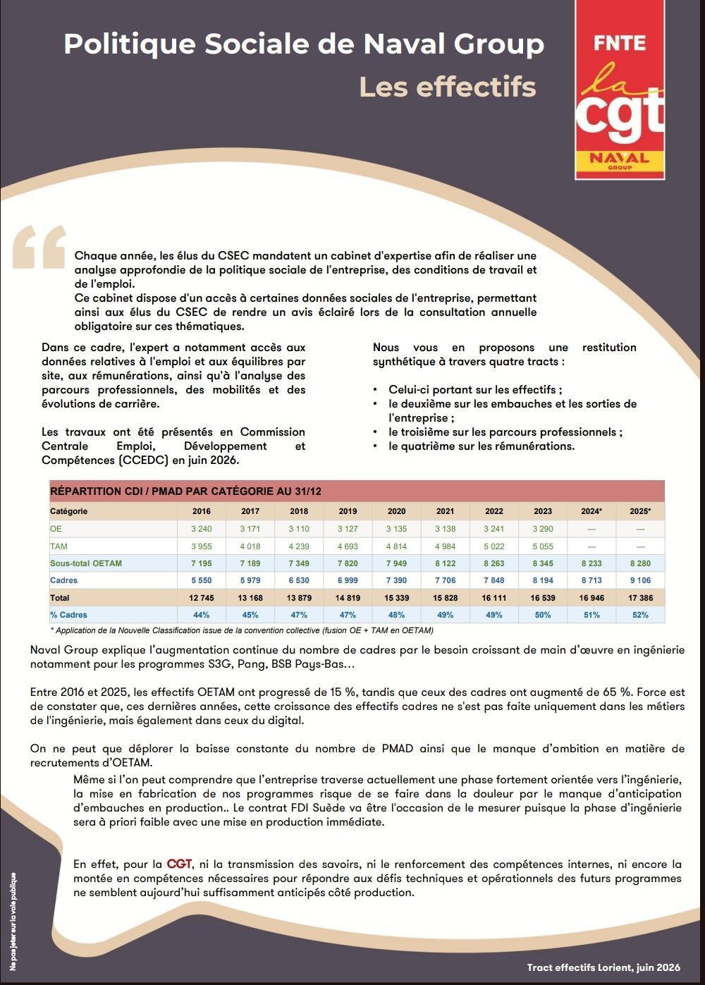 Politique Sociale de Naval Group # Les effectifs