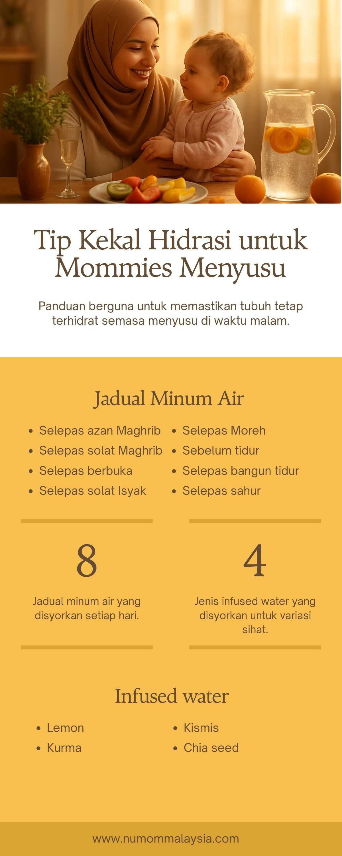 TIPS KEKAL HIDRASI SEWAKTU BERPUASA