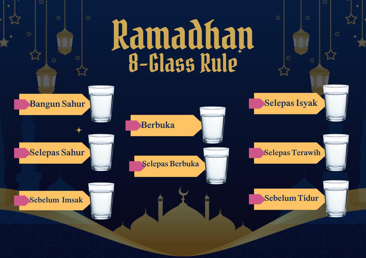 Tips Pengambilan Air dan Makan untuk Ibu Menyusu Berpuasa