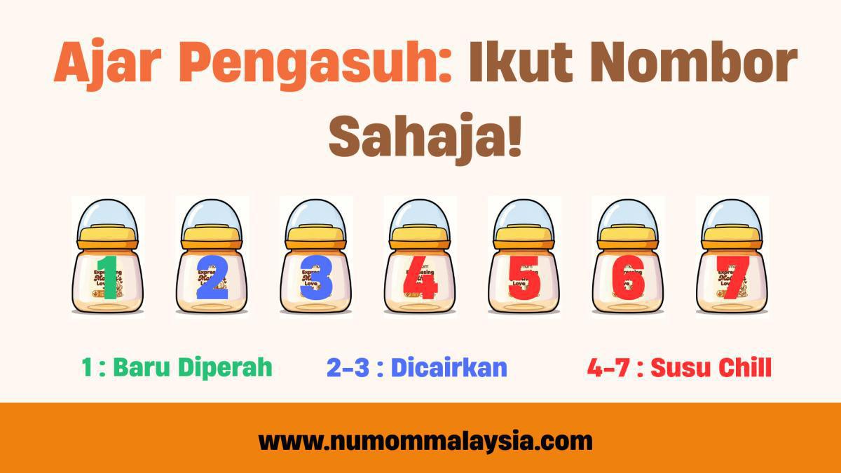 TIPS BEKALKAN SUSU PERAHAN KEPADA PENGASUH