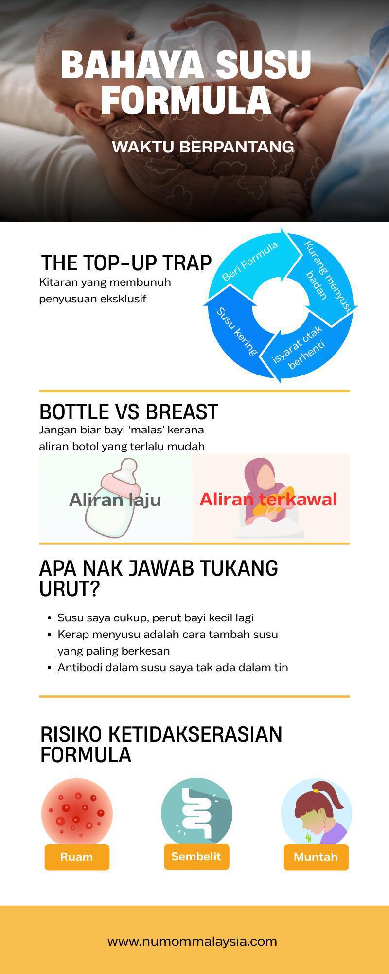 TUKANG URUT DAN SUSU FORMULA? JANGAN TERPEDAYA !