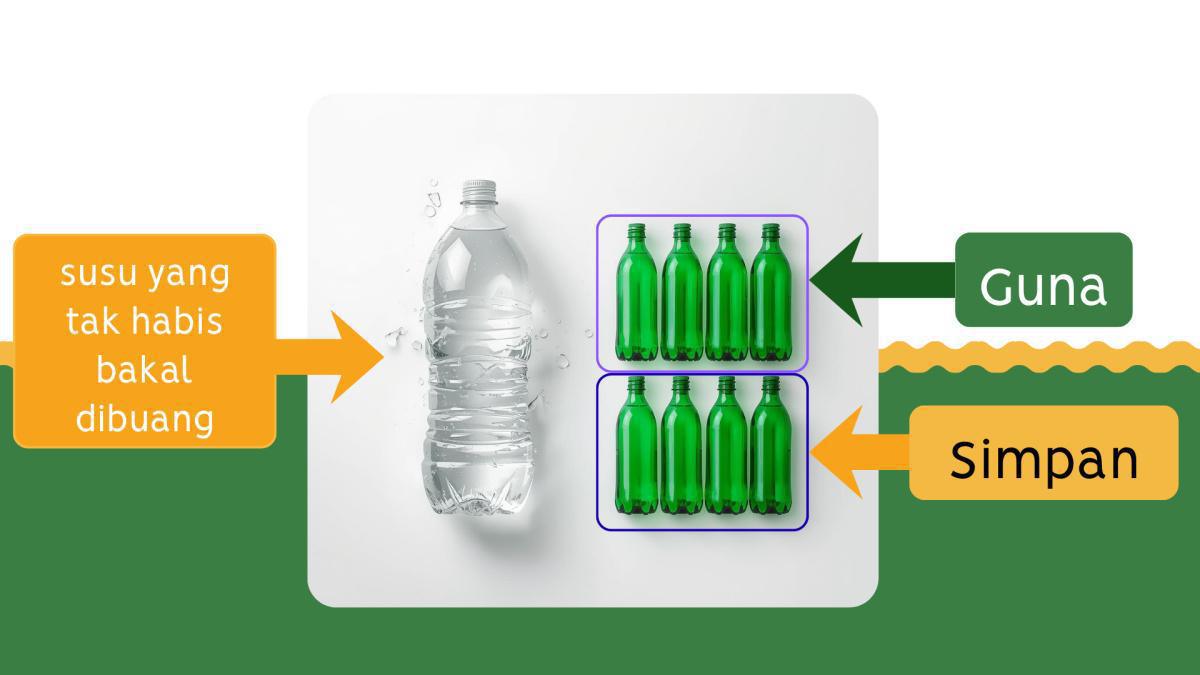 ASINGKAN SUSU MENGIKUT KUANTITI ANAK MINUM