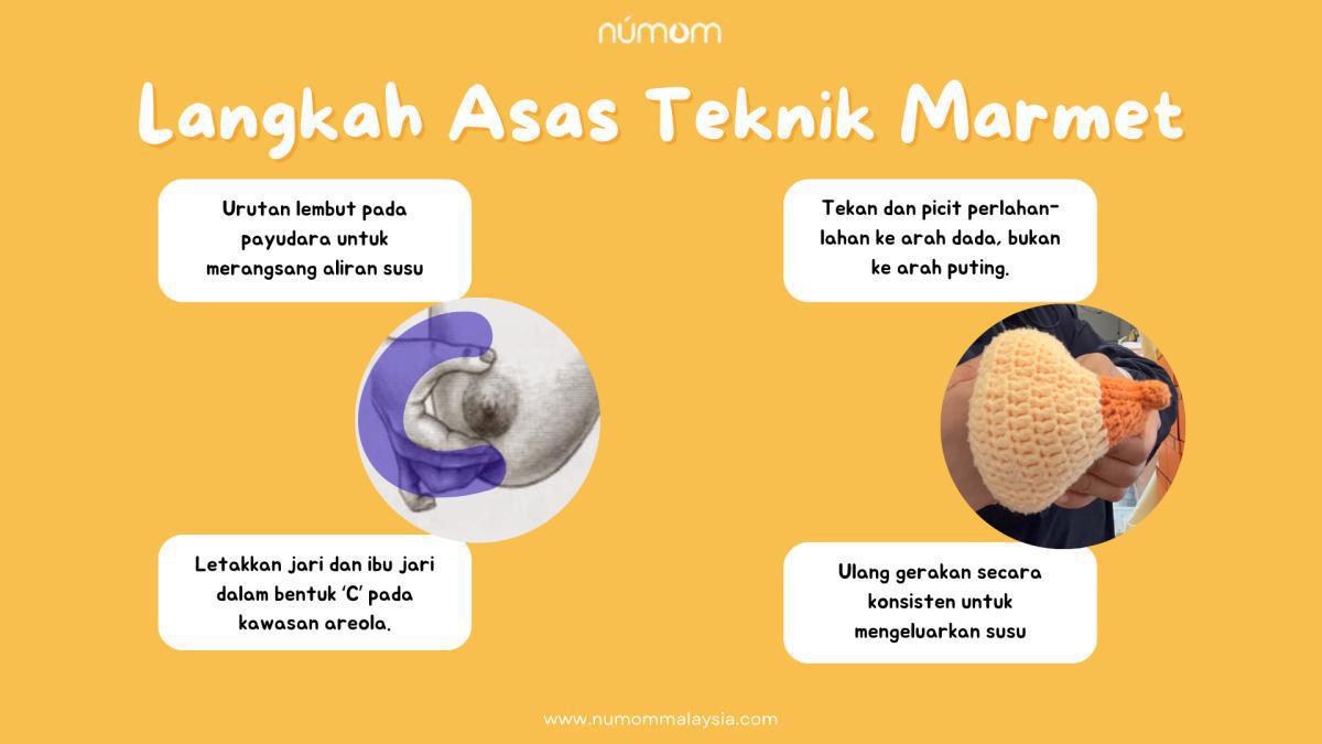 APA ITU MARMET