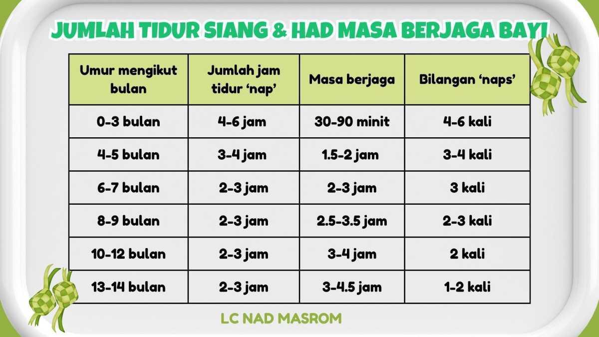 JADUAL TIDUR BAYI