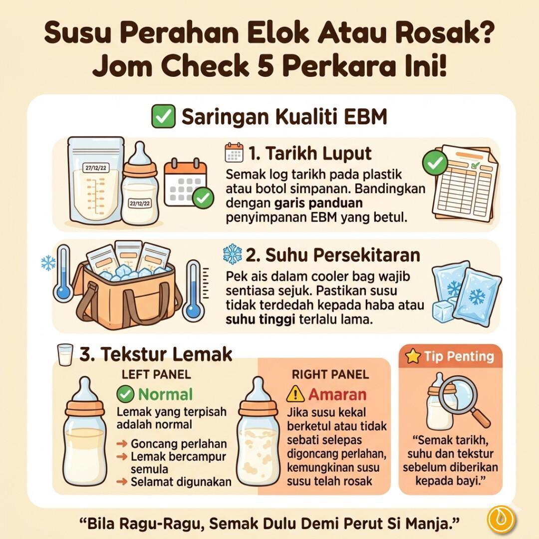 TANDA SUSU PERAHAN TIDAK ELOK