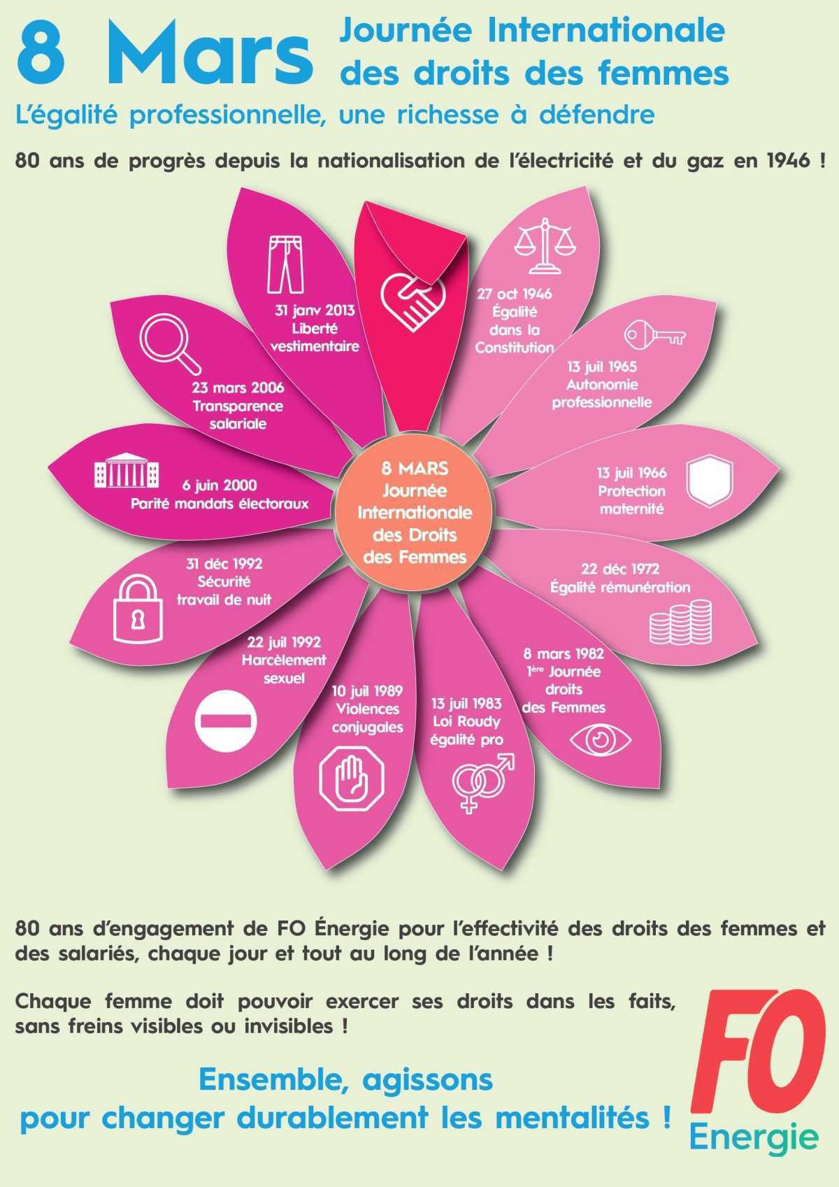 Journée Internationale des Droits des Femmes