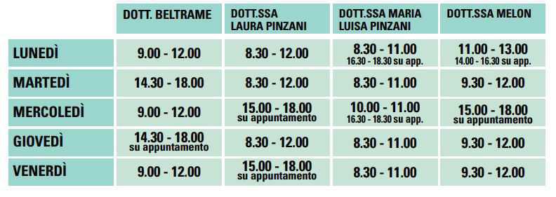 Dott.ssa Laura Pinzani
