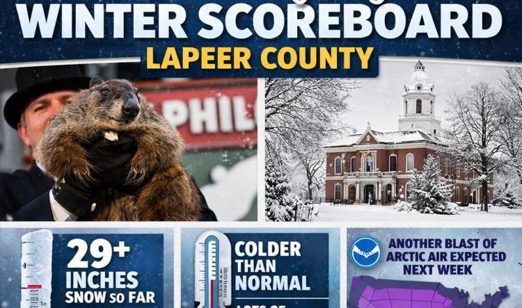 Groundhog Day Winter Scoreboard: Lapeer County