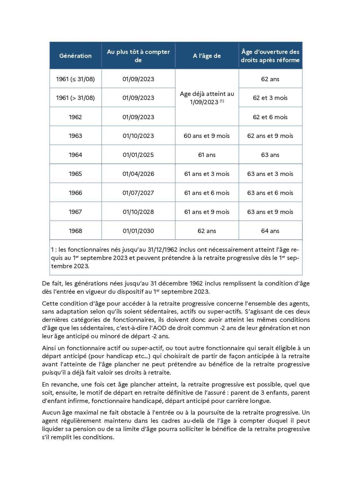 DEMANDE DE RETRAITE - RETRAITE PROGRESSIVE