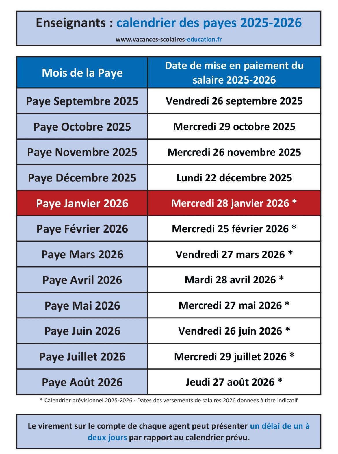 Calendrier des jours de paye 2025-2026
