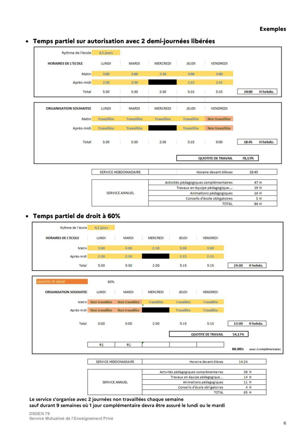 TEMPS PARTIEL ou retour à TEMPS COMPLET 1D