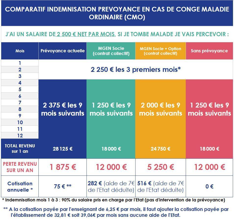 MOBILISATION PRÉVOYANCE du 29 mai 2026